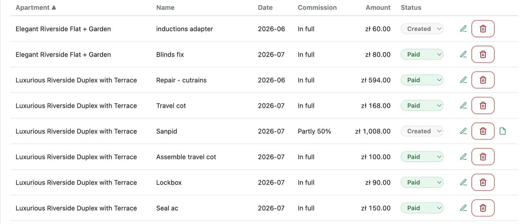 The expense ledger: each cost tied to an apartment, month, commission treatment and paid status.