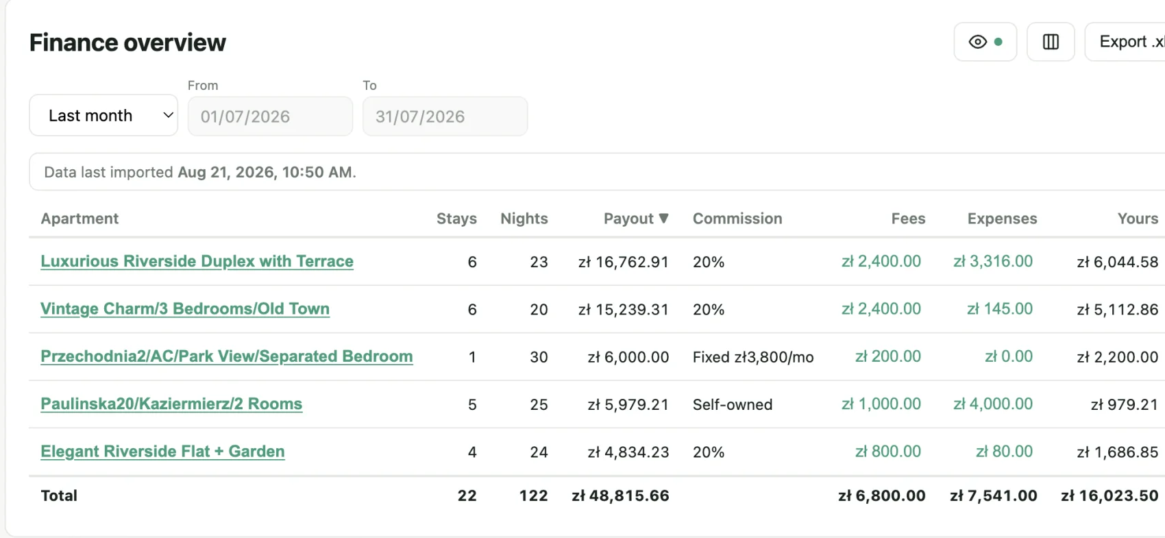 The Finance tab: each  apartment with its payout, commission, fees, expenses and your cut, plus a portfolio total.