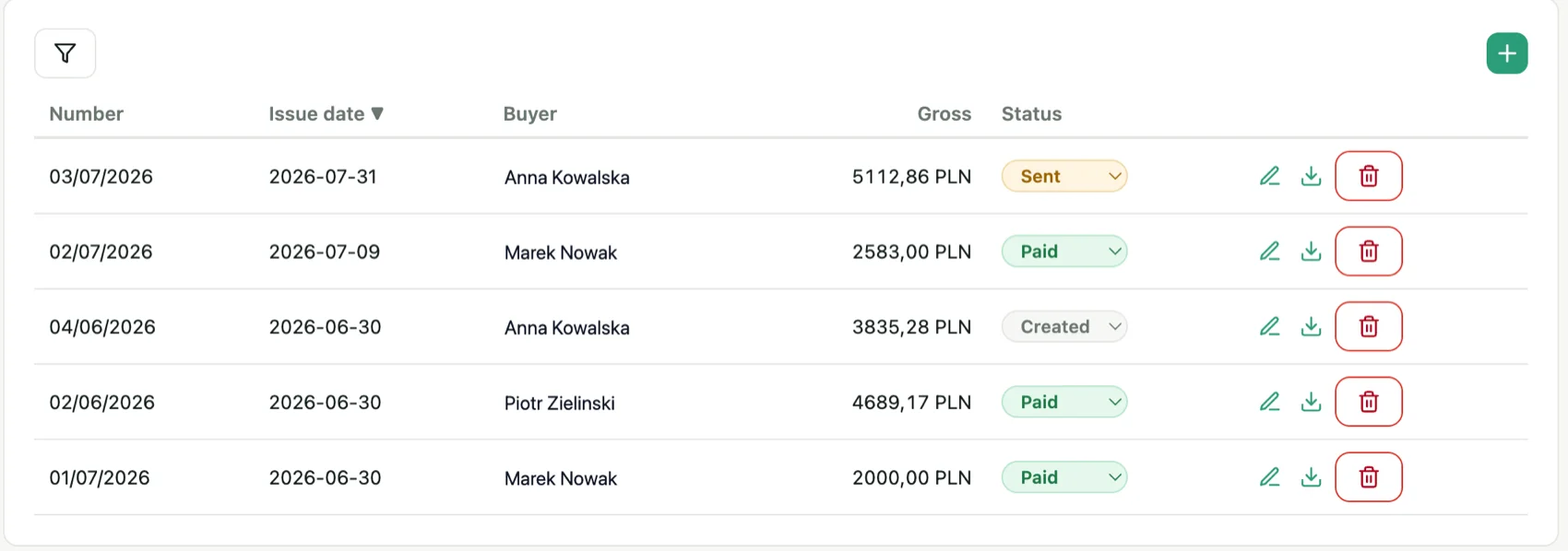 The invoice list: number, issue date, buyer and gross, each with a Created, Sent or Paid status.